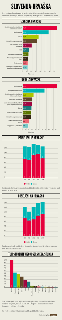 slovenija-hrvaska-BIG